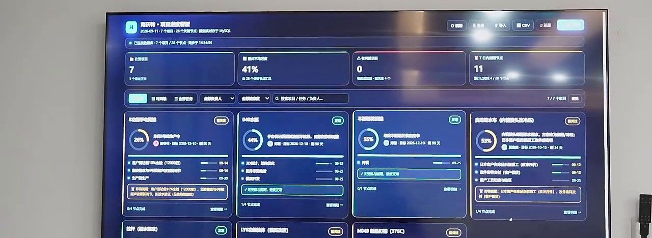 Shop floor production dashboard